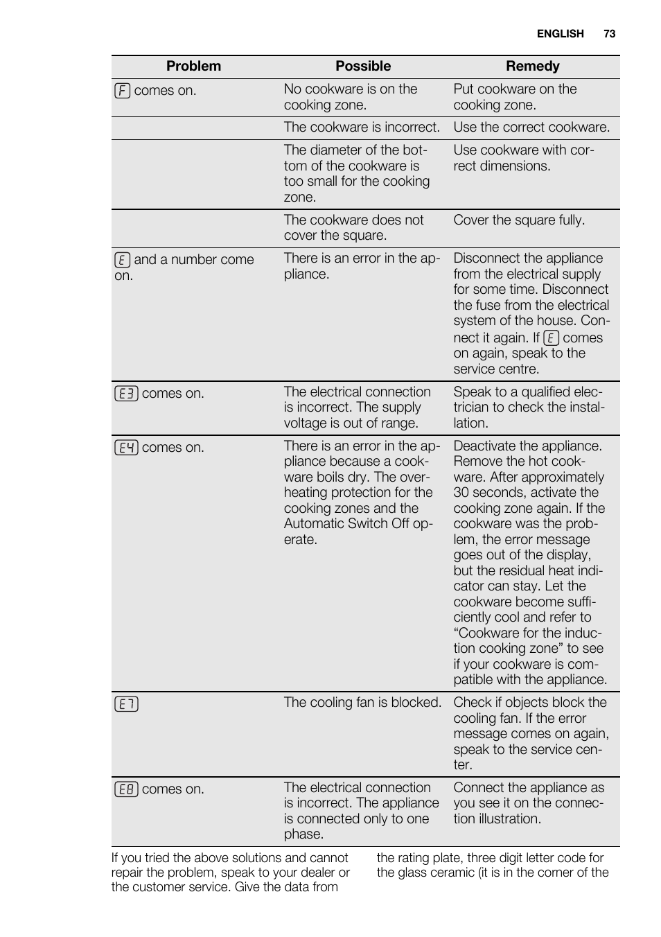 Electrolux EQH4512BOG User Manual | Page 73 / 80