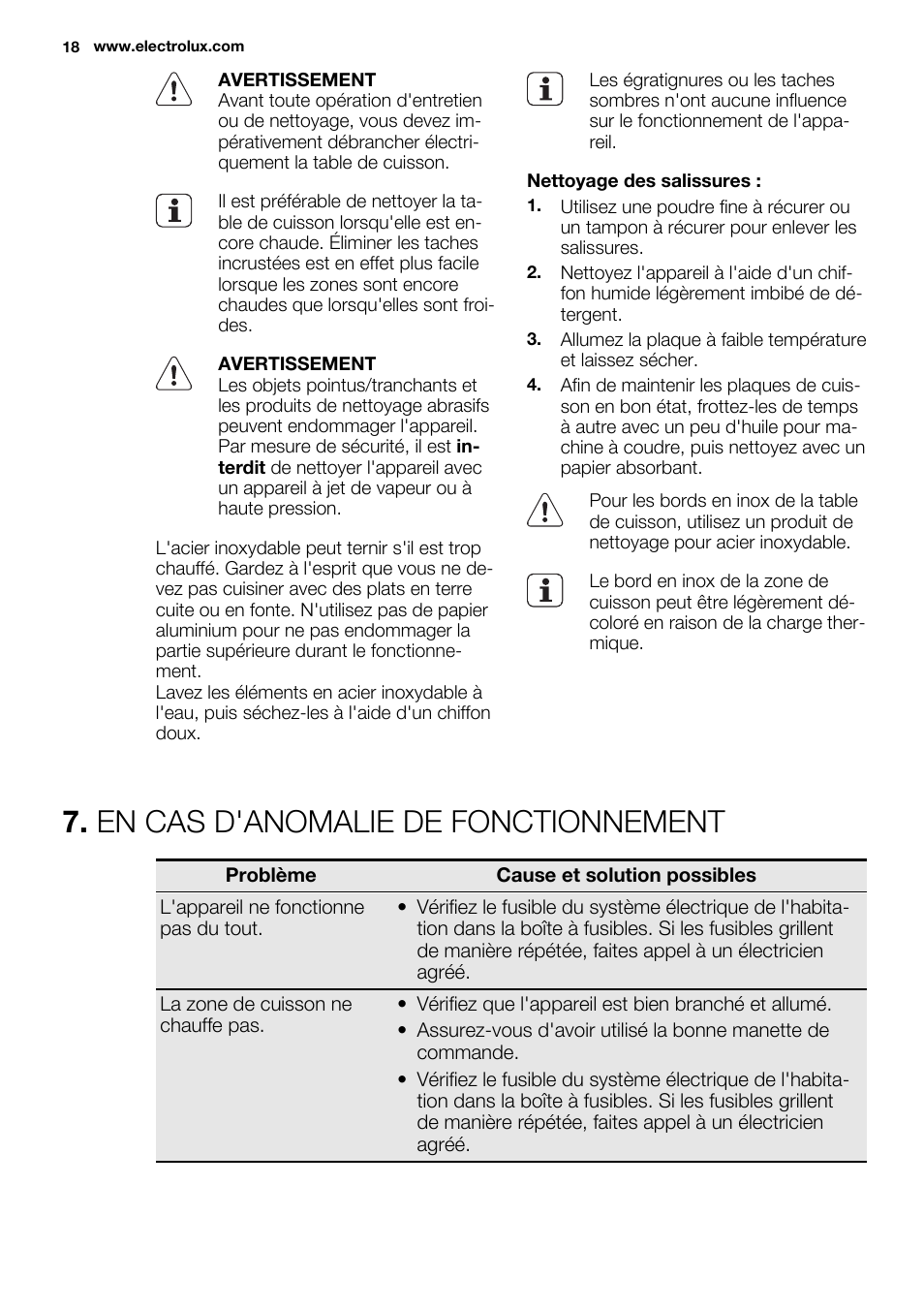 En cas d'anomalie de fonctionnement | Electrolux EHS6940HOX User Manual | Page 18 / 48