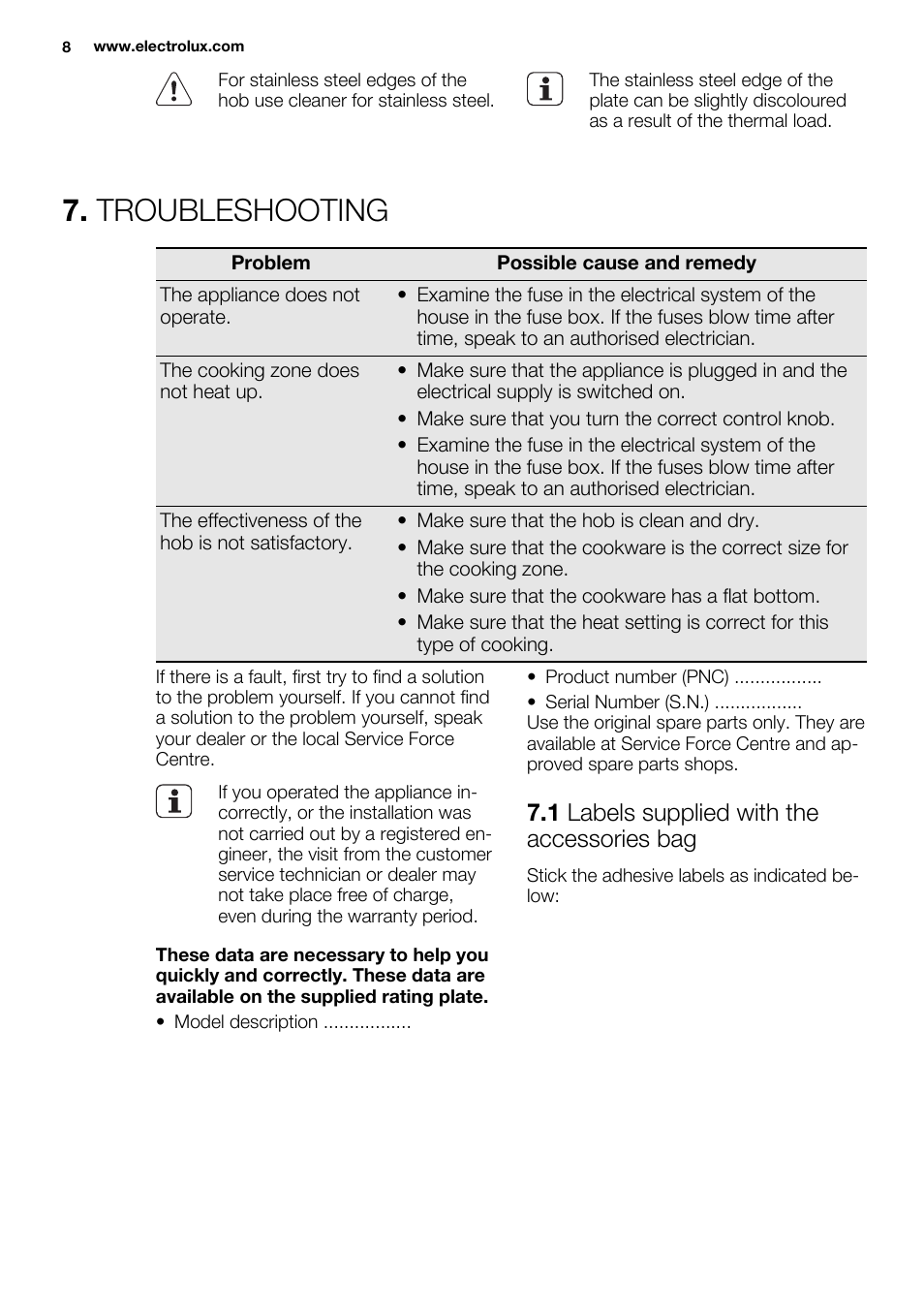 Troubleshooting, 1 labels supplied with the accessories bag | Electrolux EHS6940HOX User Manual | Page 8 / 48