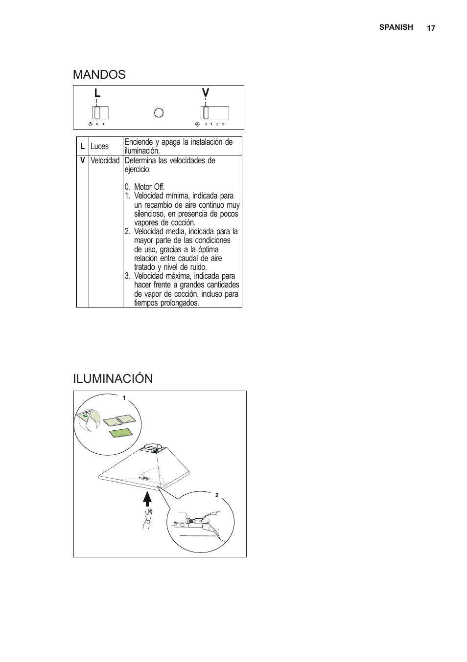 Mandos iluminación | Electrolux EFC60151X User Manual | Page 17 / 56