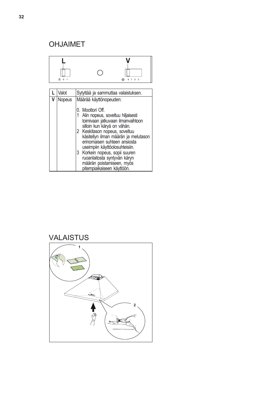 Ohjaimet valaistus | Electrolux EFC60151X User Manual | Page 32 / 56