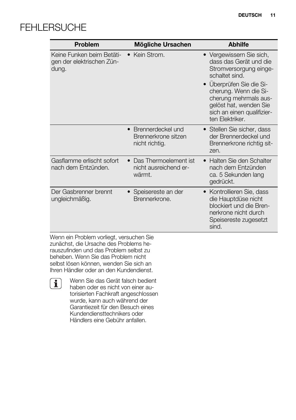 Fehlersuche | Electrolux EQW4111BOG User Manual | Page 11 / 64