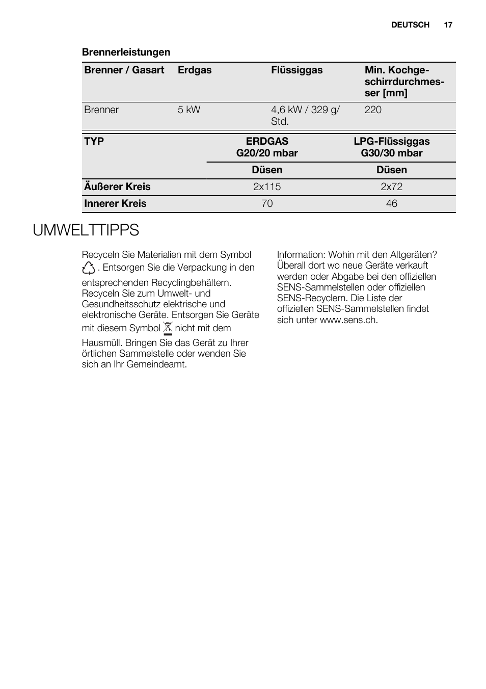 Umwelttipps | Electrolux EQW4111BOG User Manual | Page 17 / 64