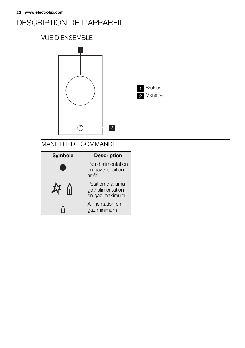Description de l'appareil, Vue d'ensemble, Manette de commande | Electrolux EQW4111BOG User Manual | Page 22 / 64
