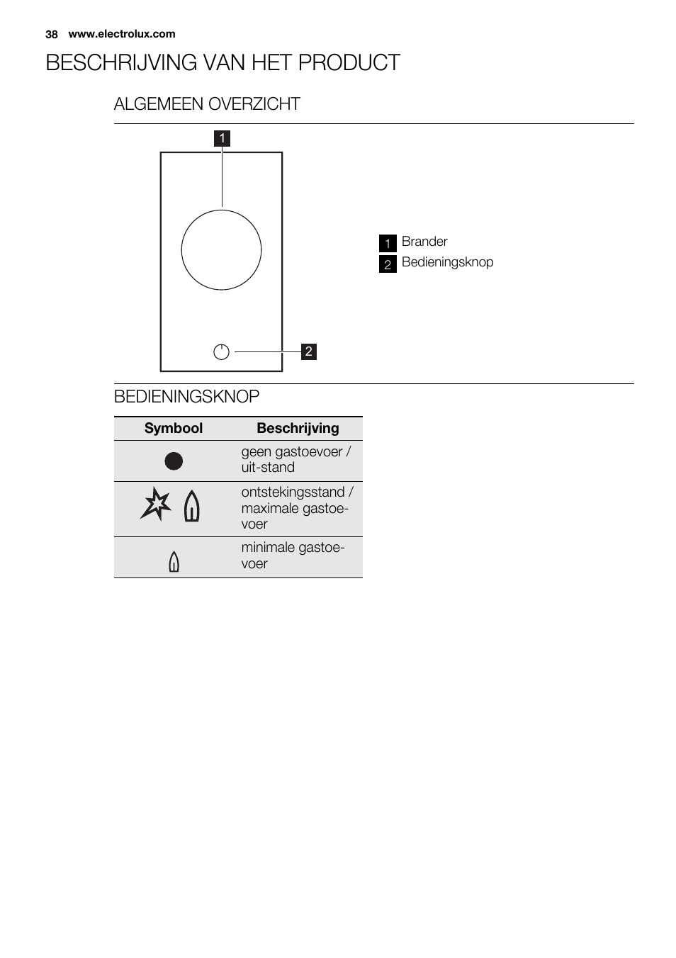 Beschrijving van het product, Algemeen overzicht, Bedieningsknop | Electrolux EQW4111BOG User Manual | Page 38 / 64
