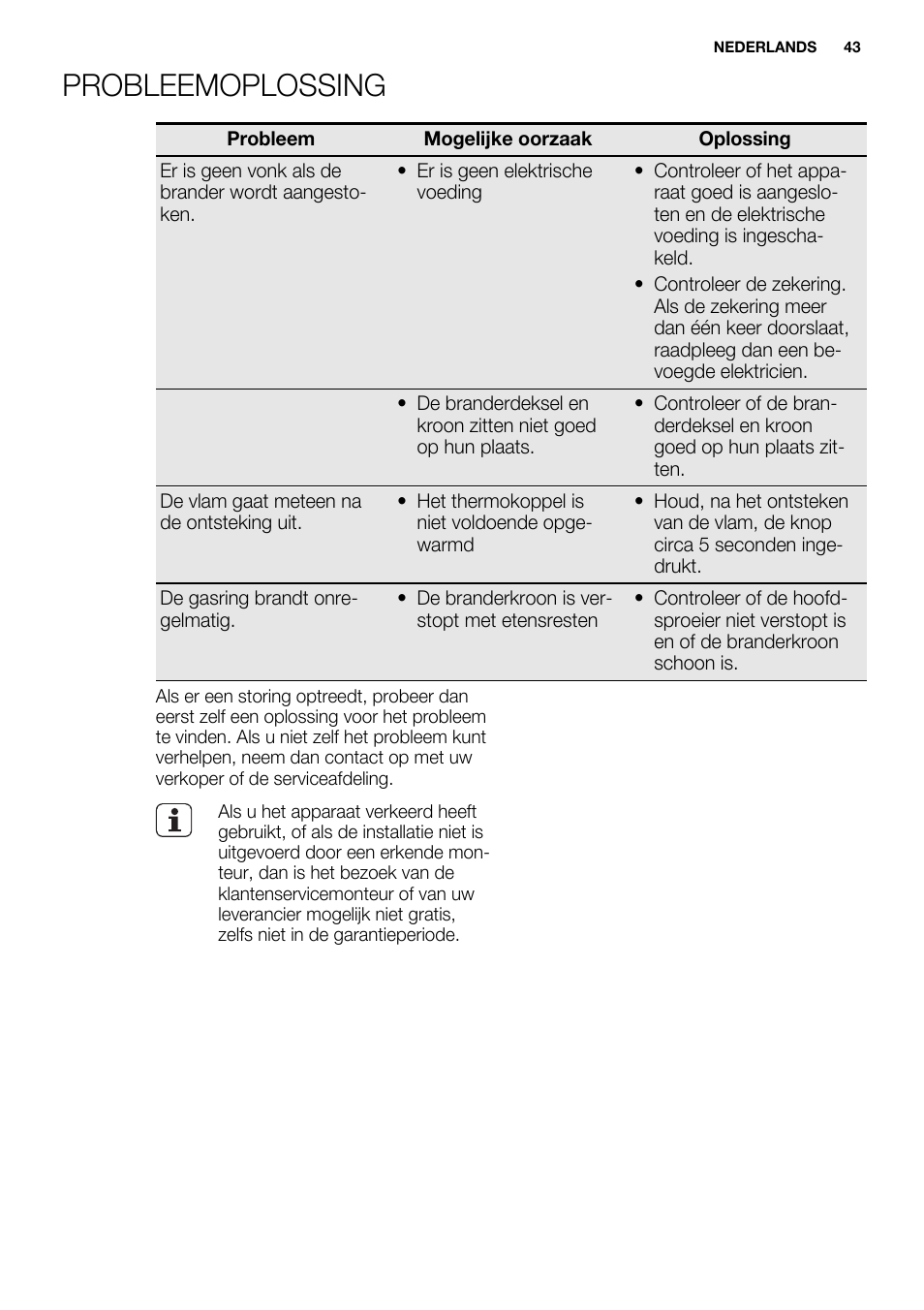 Probleemoplossing | Electrolux EQW4111BOG User Manual | Page 43 / 64