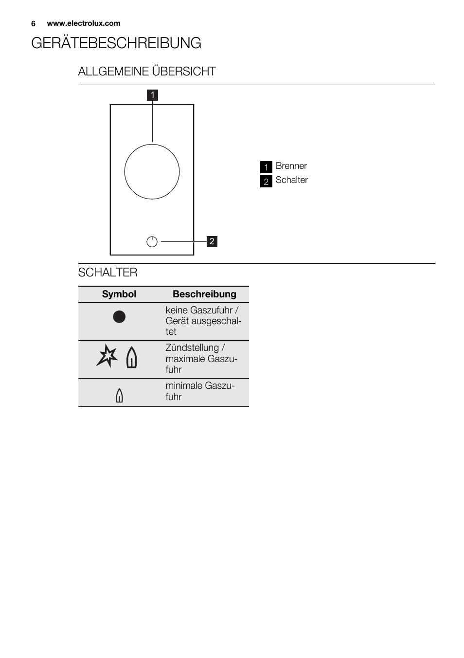 Gerätebeschreibung, Allgemeine übersicht, Schalter | Electrolux EQW4111BOG User Manual | Page 6 / 64