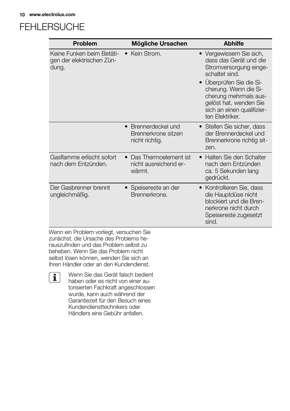 Fehlersuche | Electrolux EQG4120BOG User Manual | Page 10 / 64