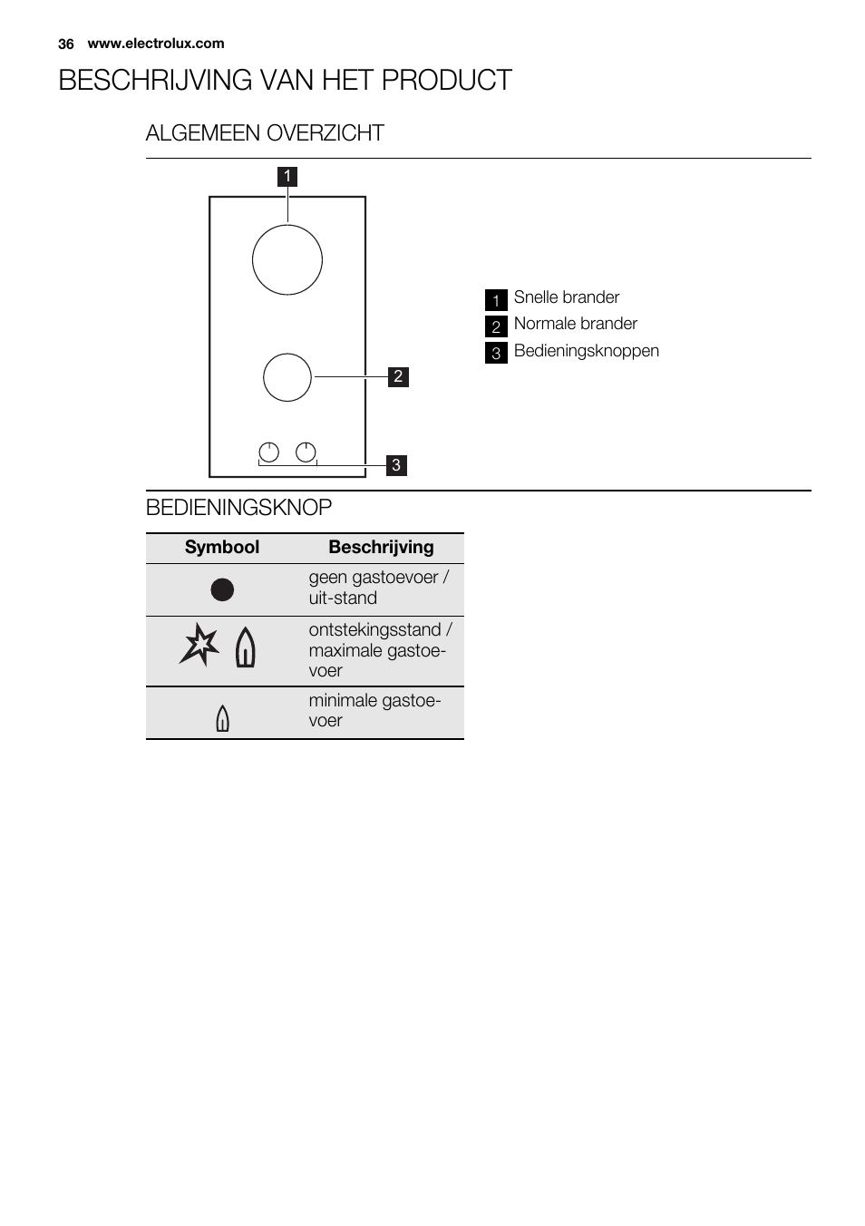 Beschrijving van het product, Algemeen overzicht, Bedieningsknop | Electrolux EQG4120BOG User Manual | Page 36 / 64