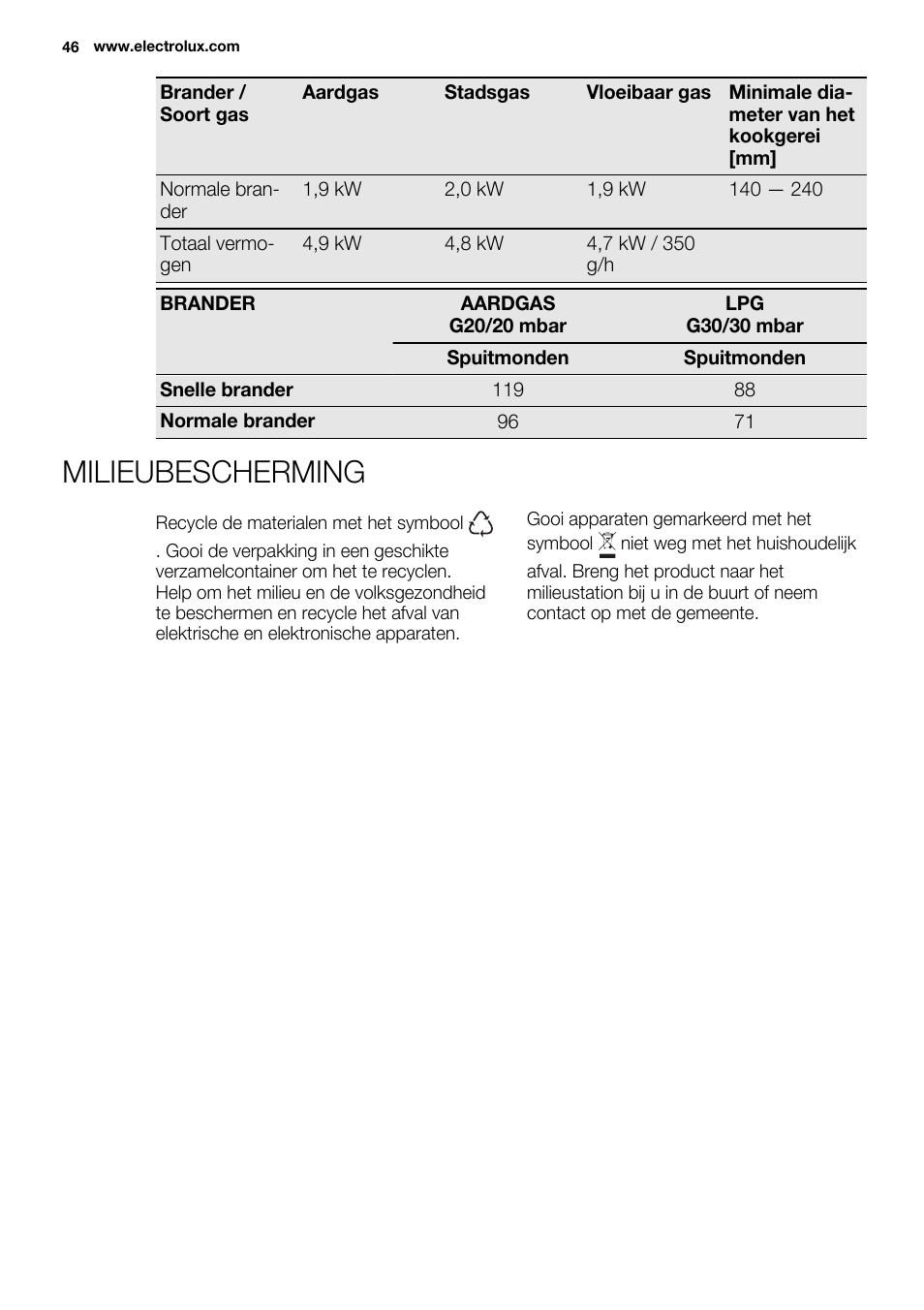 Milieubescherming | Electrolux EQG4120BOG User Manual | Page 46 / 64