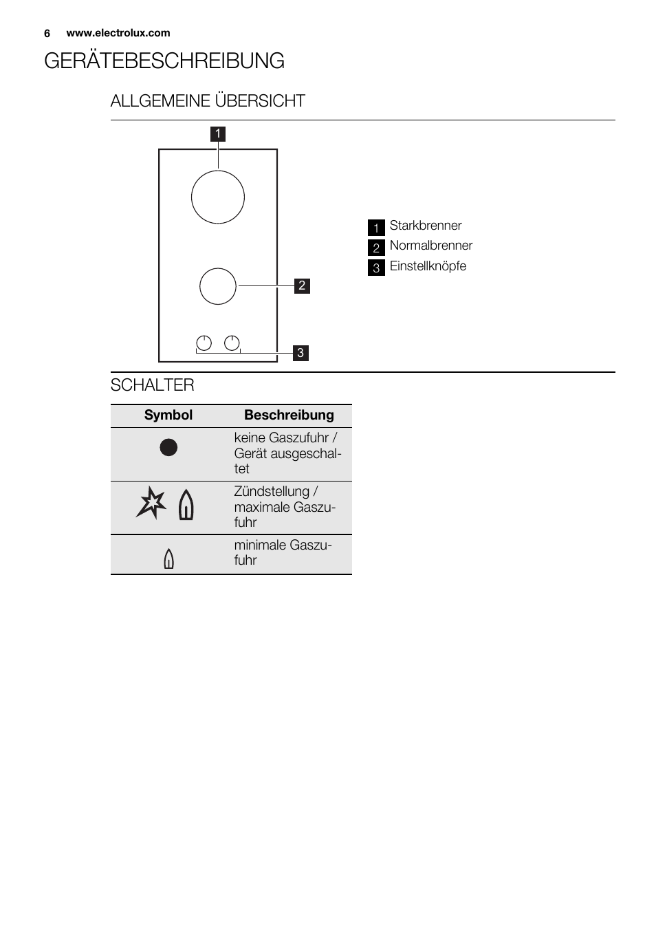 Gerätebeschreibung, Allgemeine übersicht, Schalter | Electrolux EQG4120BOG User Manual | Page 6 / 64