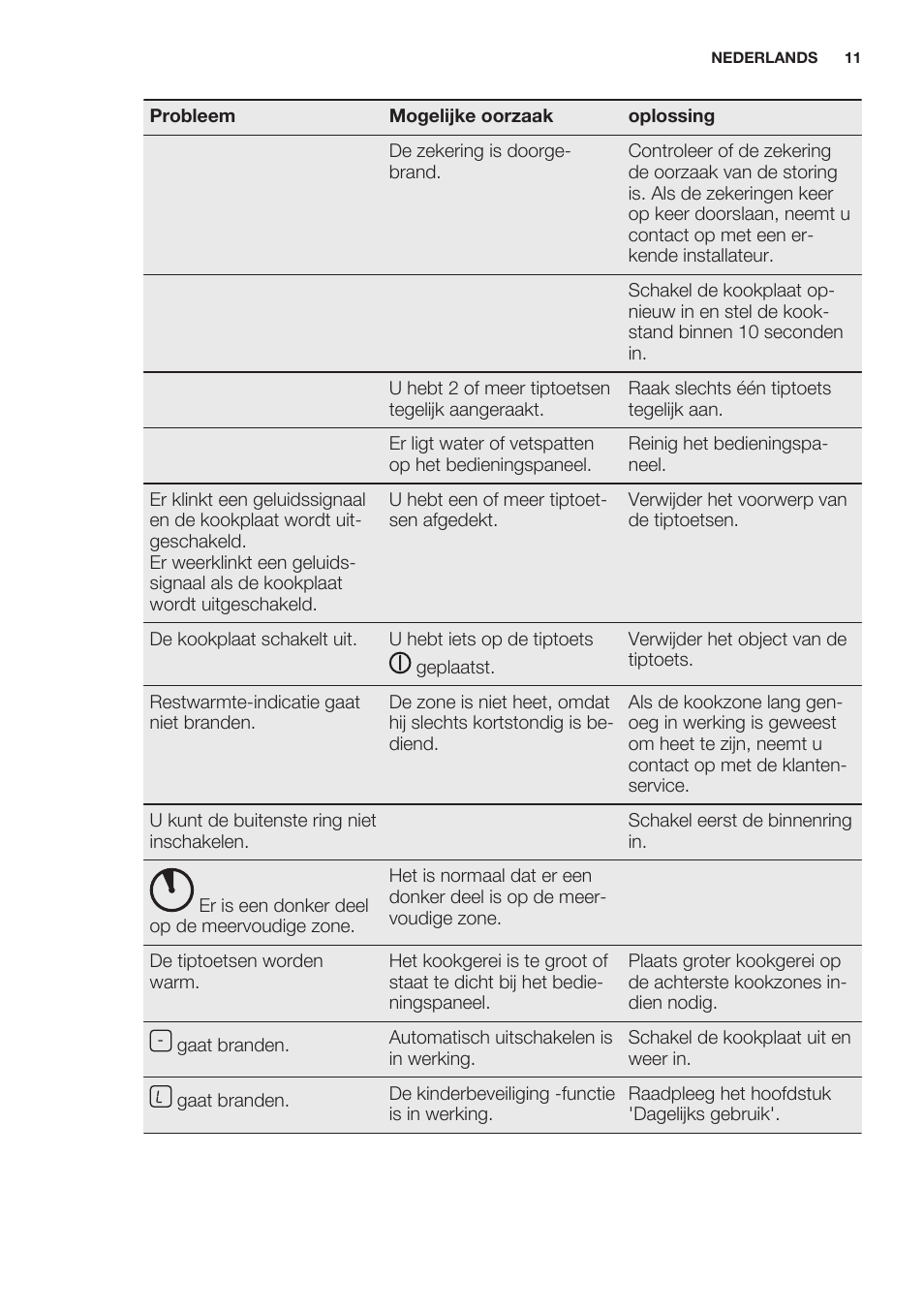 Electrolux EHF6241XOK User Manual | Page 11 / 56