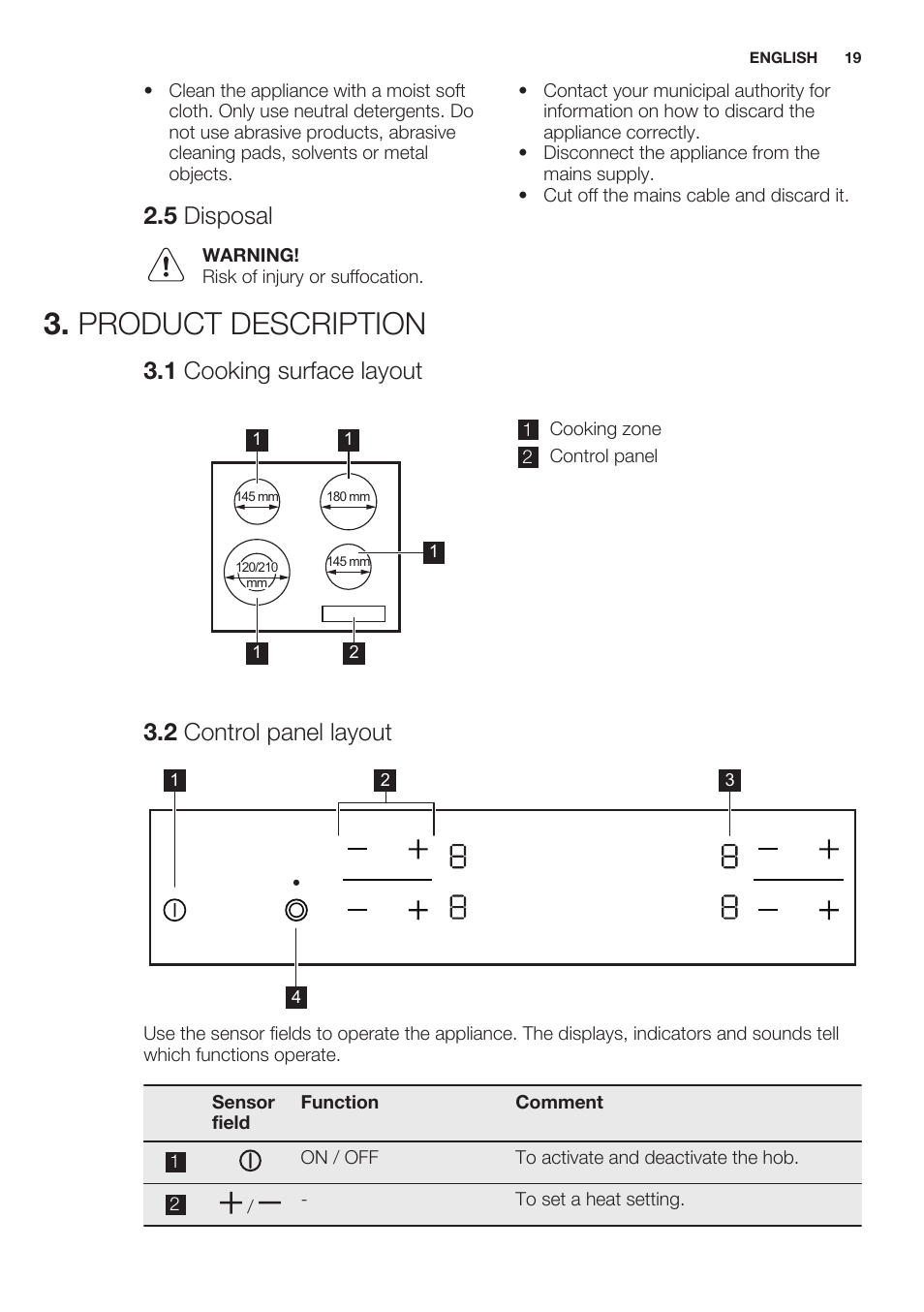 5 disposal, Product description, 1 cooking surface layout | 2 control panel layout | Electrolux EHF6241XOK User Manual | Page 19 / 56
