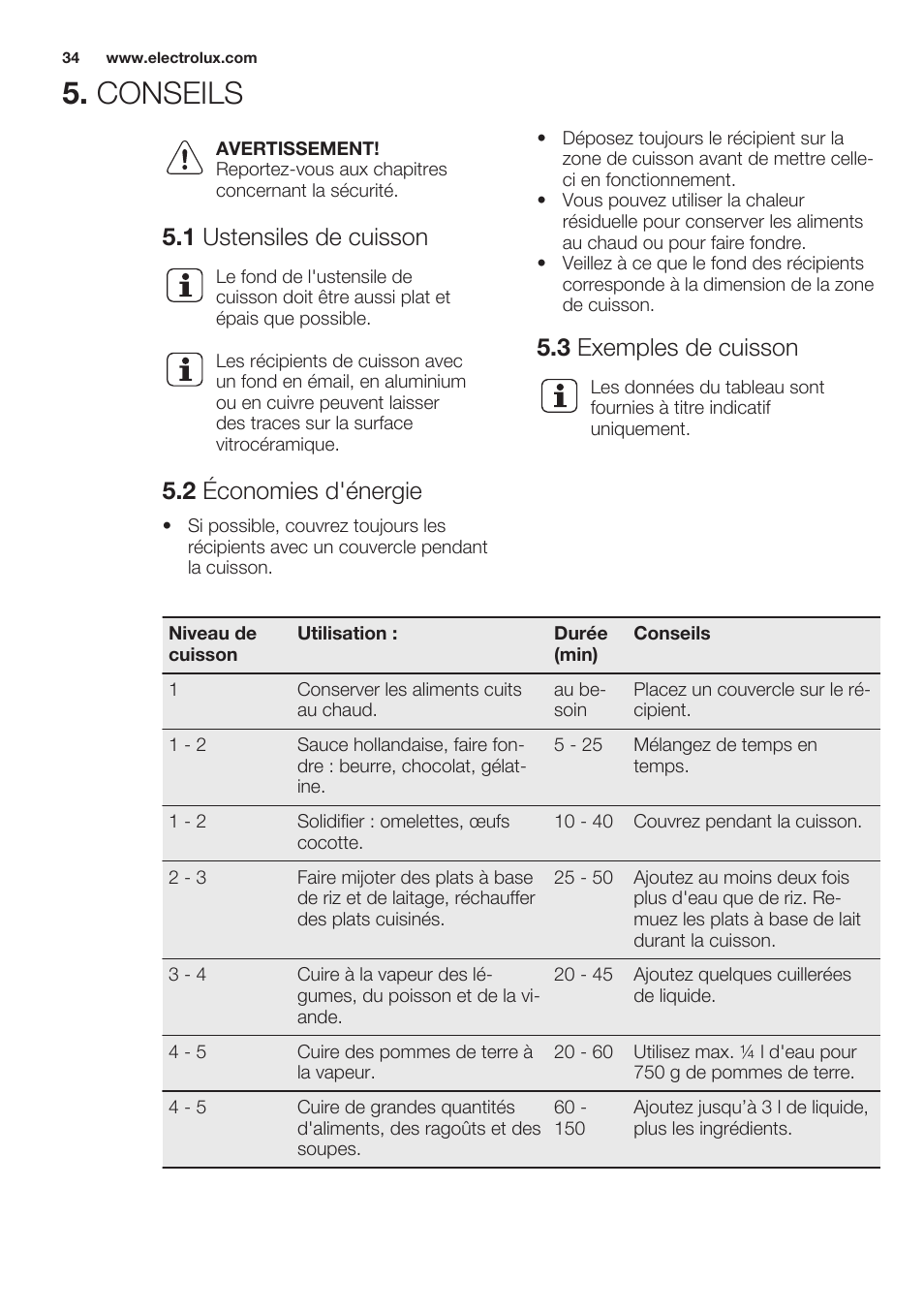 Conseils, 1 ustensiles de cuisson, 2 économies d'énergie | 3 exemples de cuisson | Electrolux EHF6241XOK User Manual | Page 34 / 56