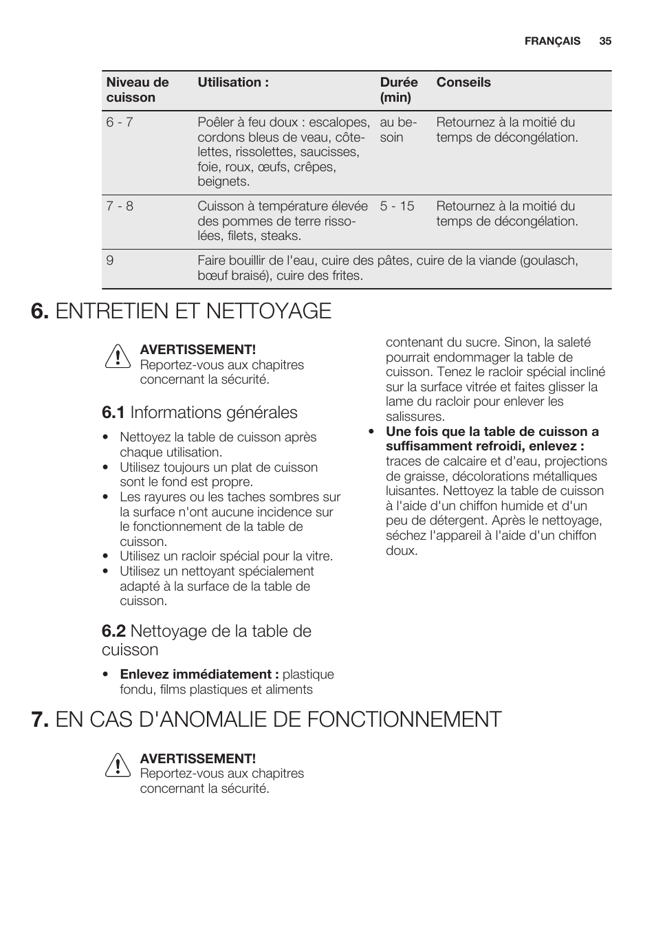 Entretien et nettoyage, 1 informations générales, 2 nettoyage de la table de cuisson | En cas d'anomalie de fonctionnement | Electrolux EHF6241XOK User Manual | Page 35 / 56