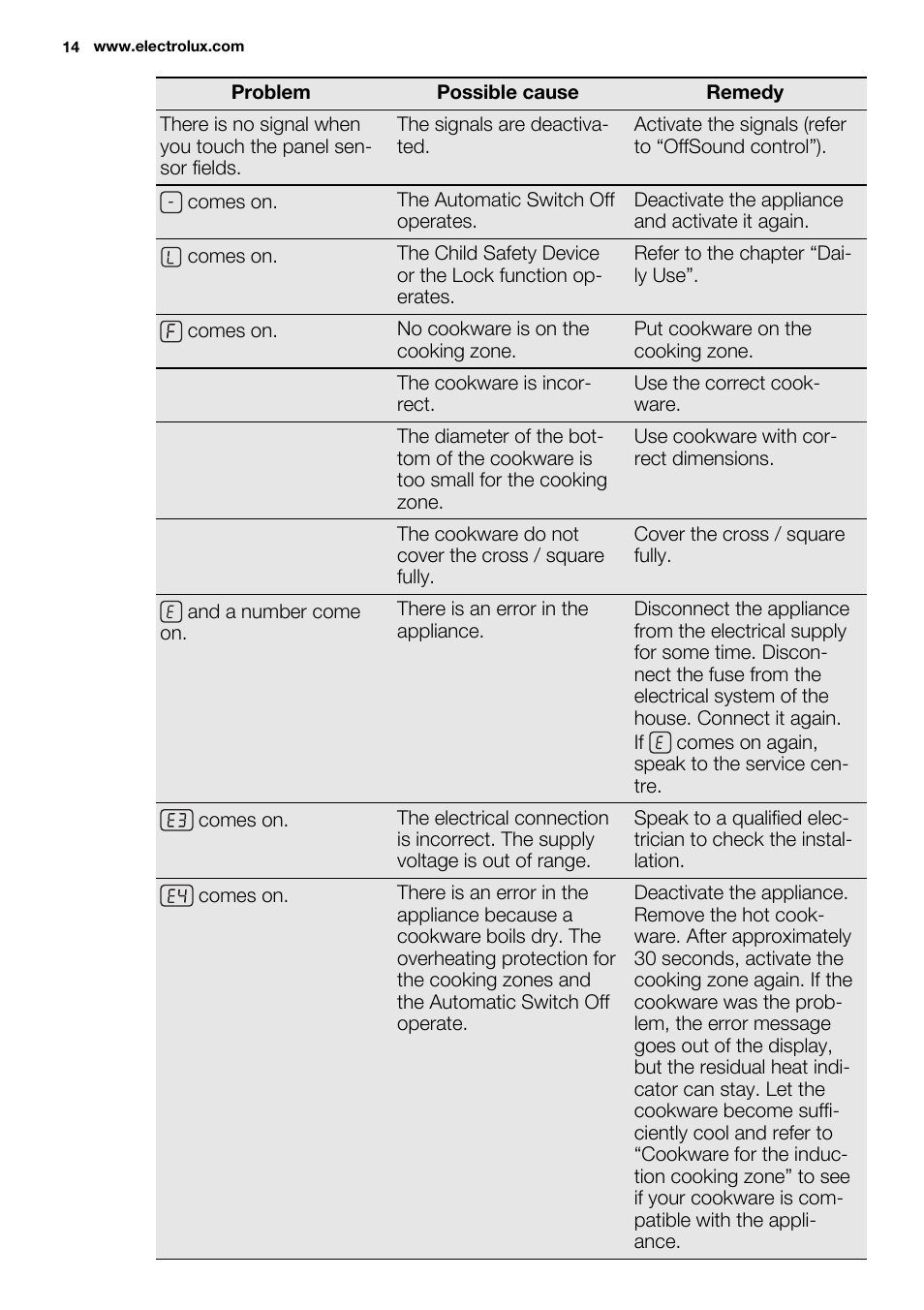 Electrolux EHI8742FOK User Manual | Page 14 / 56