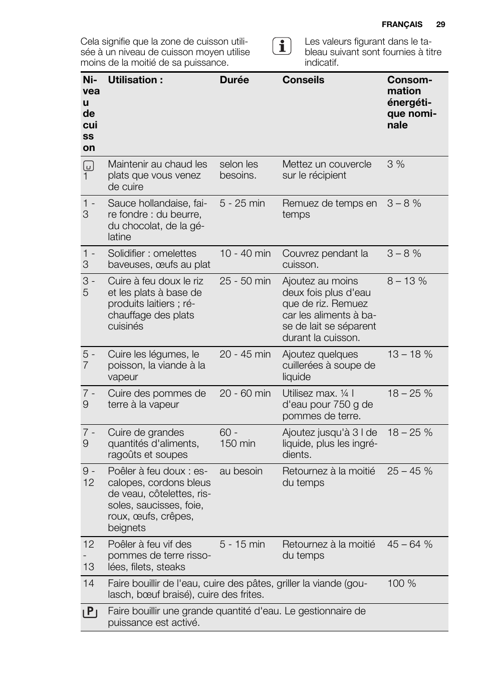 Electrolux EHI8742FOK User Manual | Page 29 / 56
