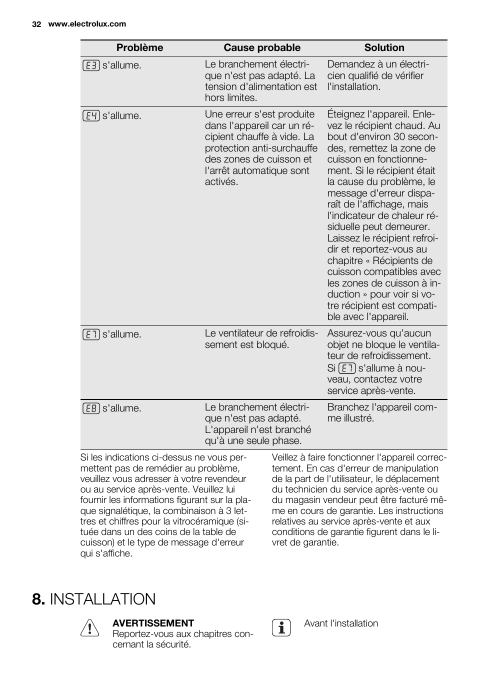 Installation | Electrolux EHI8742FOK User Manual | Page 32 / 56