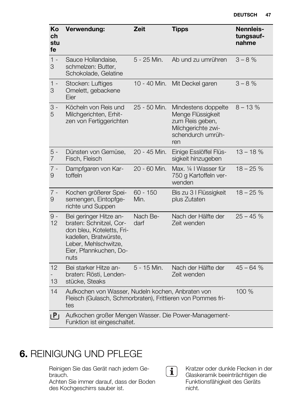 Reinigung und pflege | Electrolux EHI8742FOK User Manual | Page 47 / 56