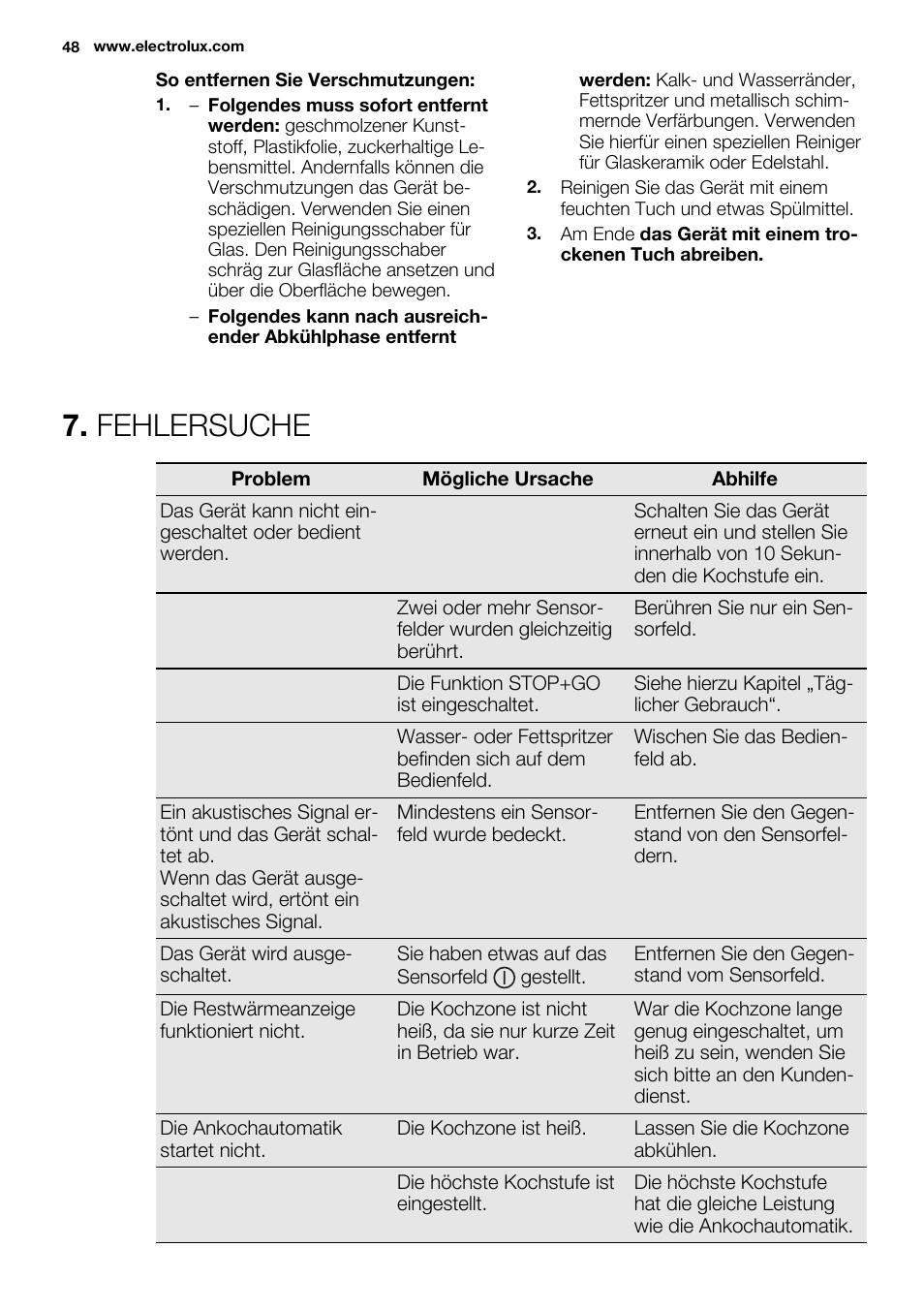 Fehlersuche | Electrolux EHI8742FOK User Manual | Page 48 / 56