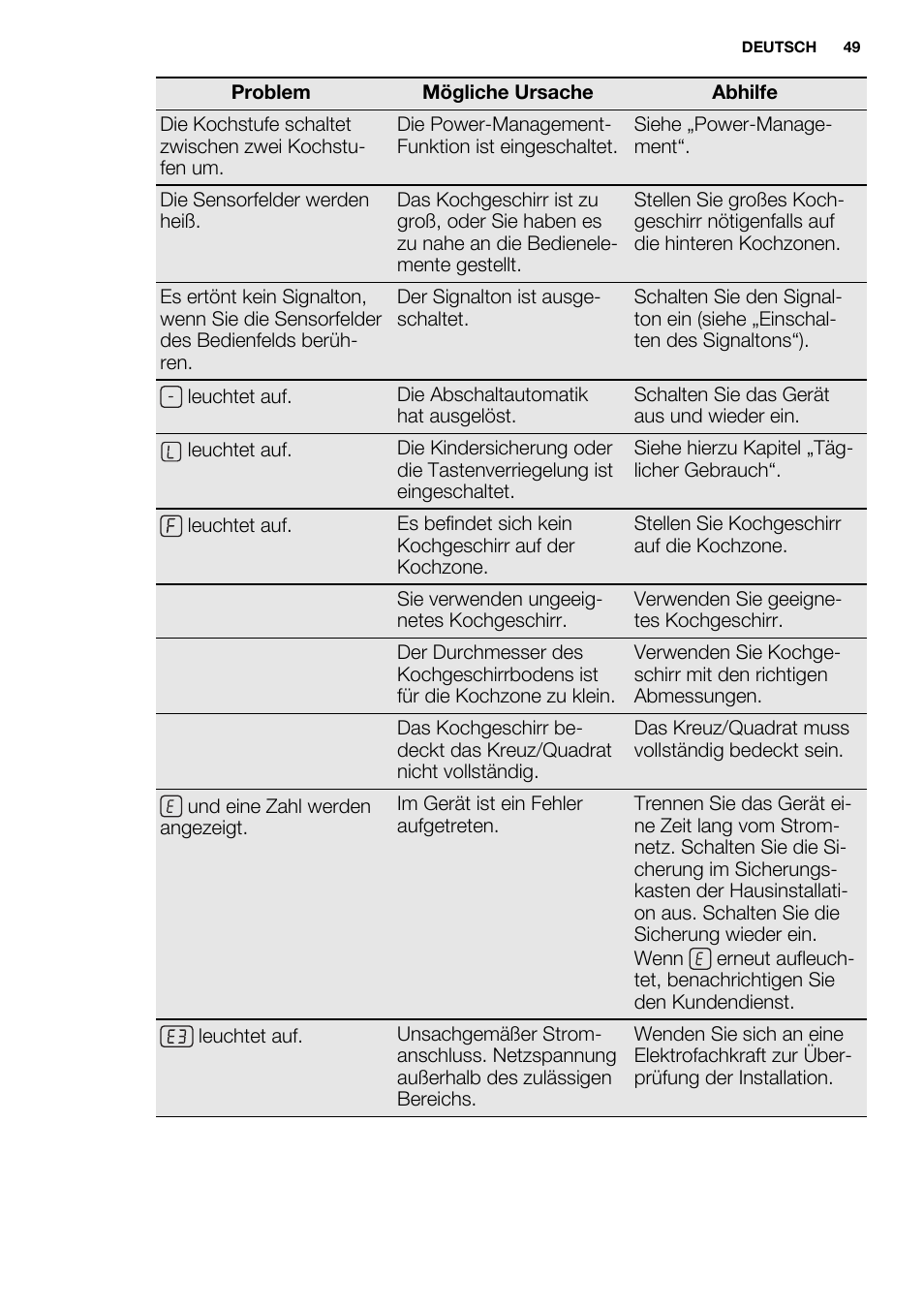 Electrolux EHI8742FOK User Manual | Page 49 / 56