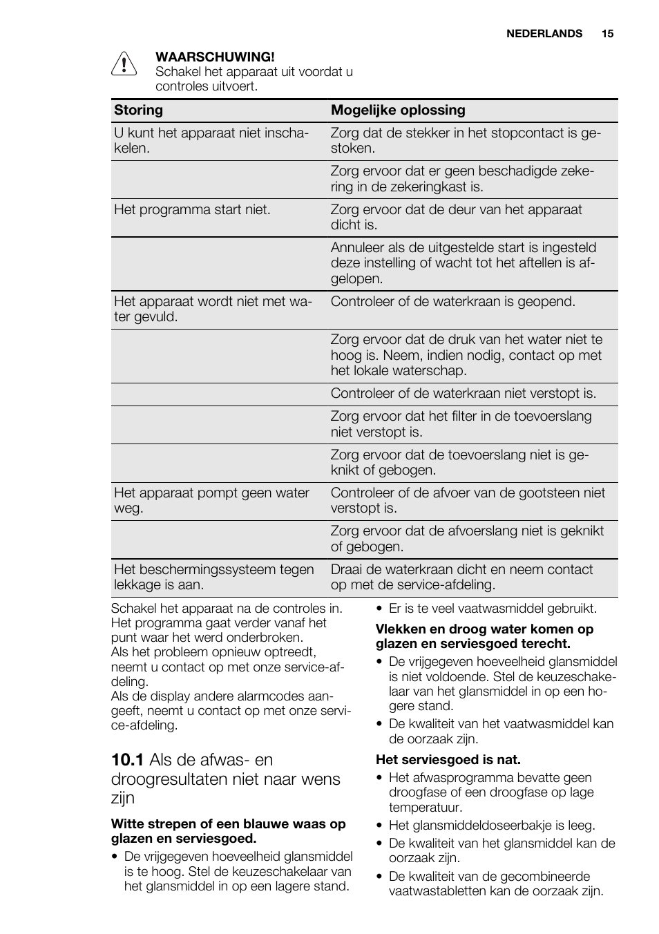 Electrolux ESL6355LO User Manual | Page 15 / 68