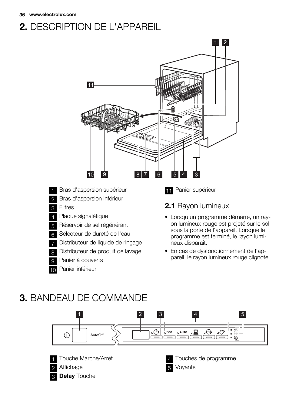 Description de l'appareil, Bandeau de commande, 1 rayon lumineux | Electrolux ESL6355LO User Manual | Page 36 / 68