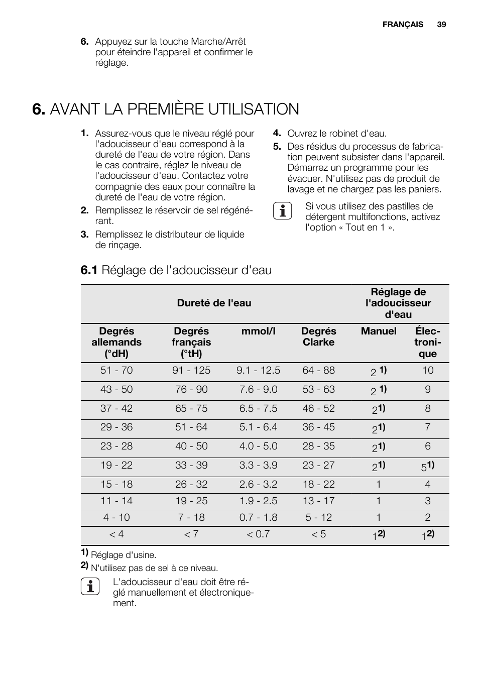 Avant la première utilisation, 1 réglage de l'adoucisseur d'eau | Electrolux ESL6355LO User Manual | Page 39 / 68