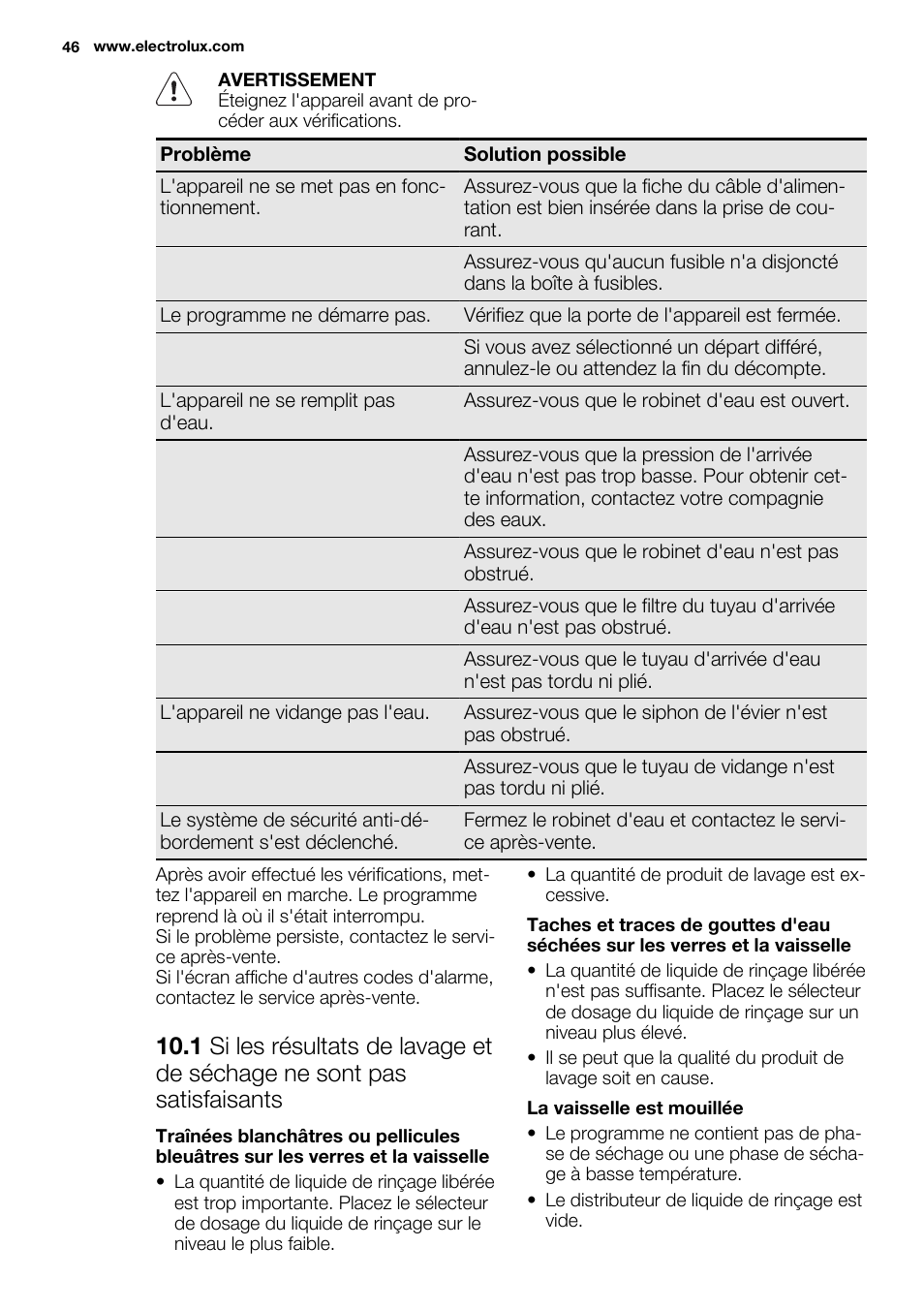 Electrolux ESL6355LO User Manual | Page 46 / 68