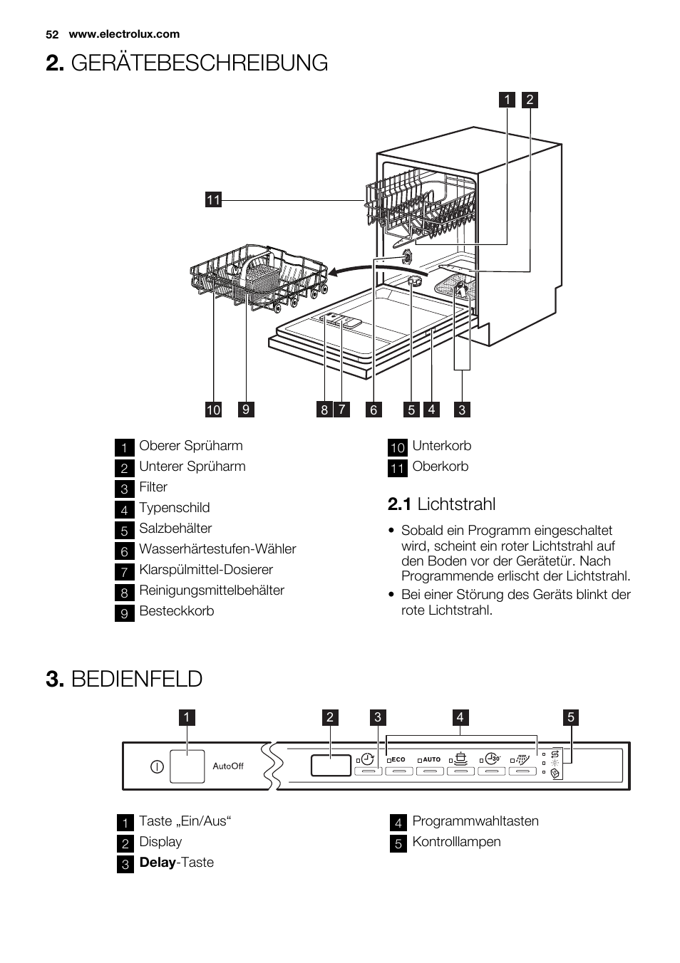 Gerätebeschreibung, Bedienfeld, 1 lichtstrahl | Electrolux ESL6355LO User Manual | Page 52 / 68