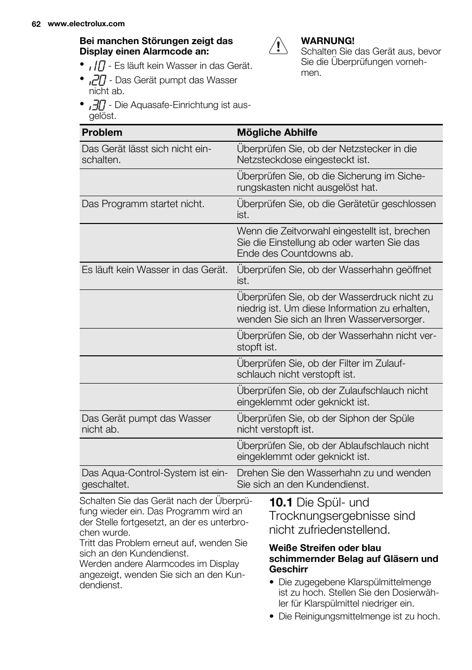 Electrolux ESL6355LO User Manual | Page 62 / 68