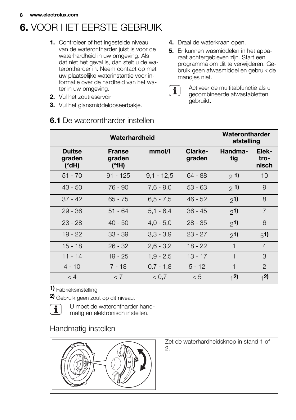 Voor het eerste gebruik, 1 de waterontharder instellen, Handmatig instellen | Electrolux ESL6355LO User Manual | Page 8 / 68