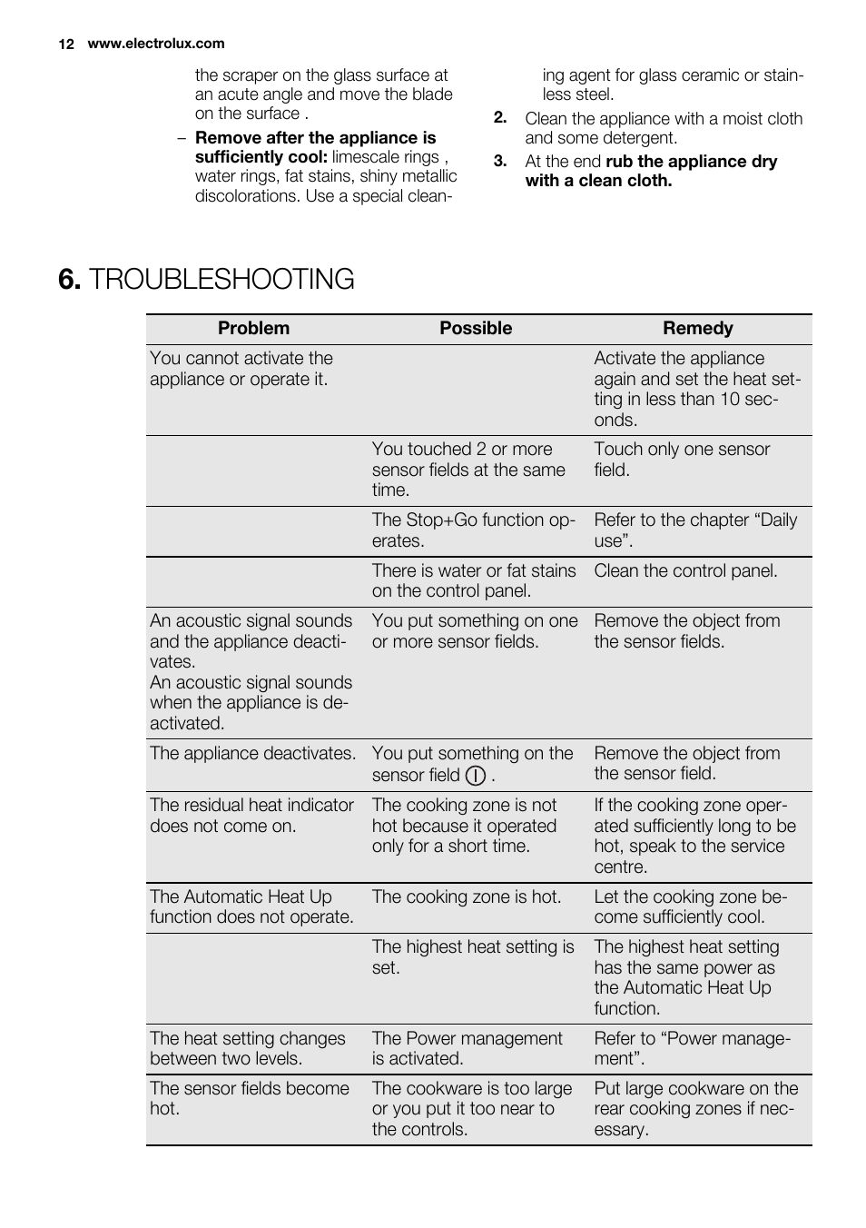 Troubleshooting | Electrolux EHI8742FOK User Manual | Page 12 / 68