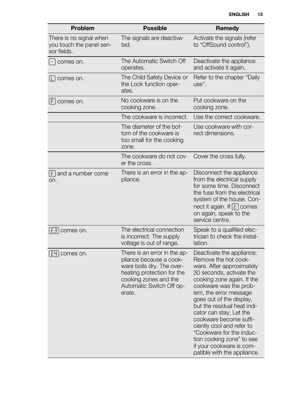 Electrolux EHI8742FOK User Manual | Page 13 / 68