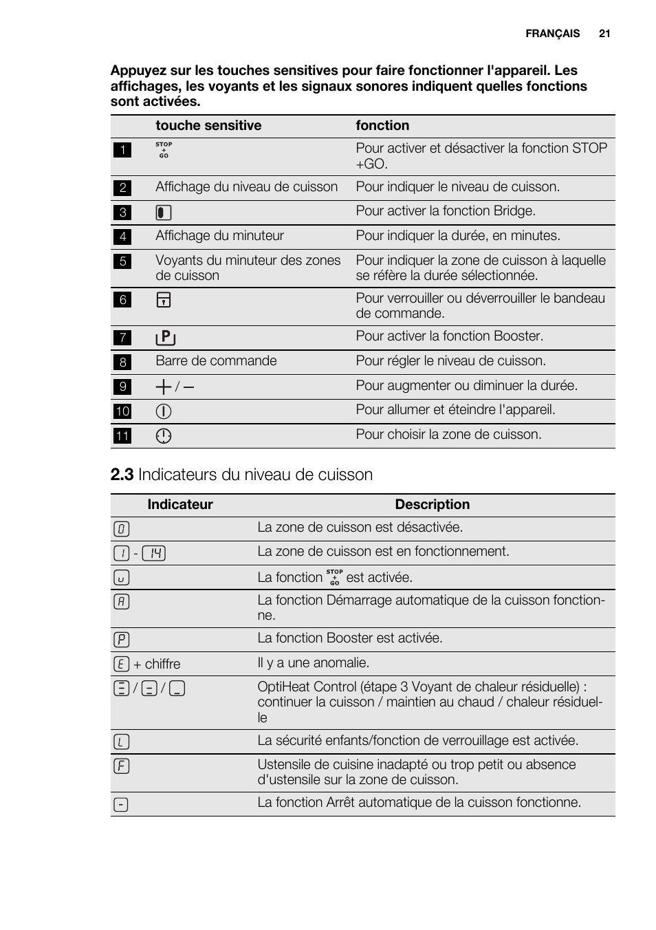 3 indicateurs du niveau de cuisson | Electrolux EHI8742FOK User Manual | Page 21 / 68