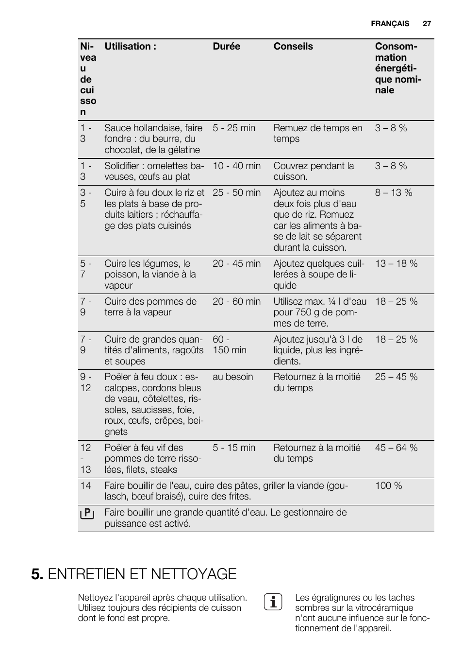 Entretien et nettoyage | Electrolux EHI8742FOK User Manual | Page 27 / 68