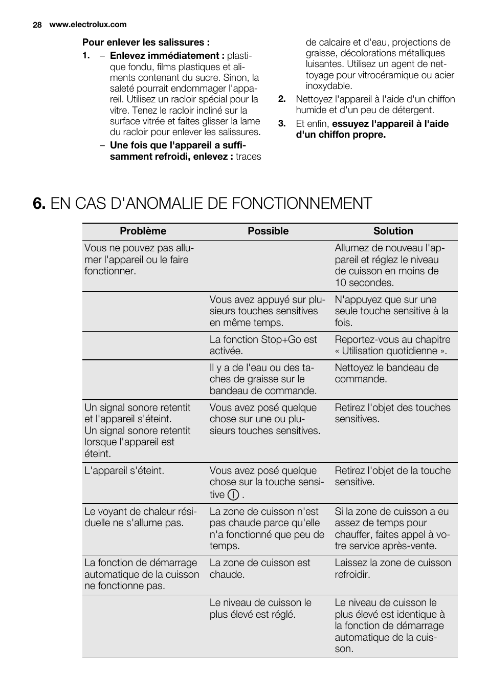 En cas d'anomalie de fonctionnement | Electrolux EHI8742FOK User Manual | Page 28 / 68