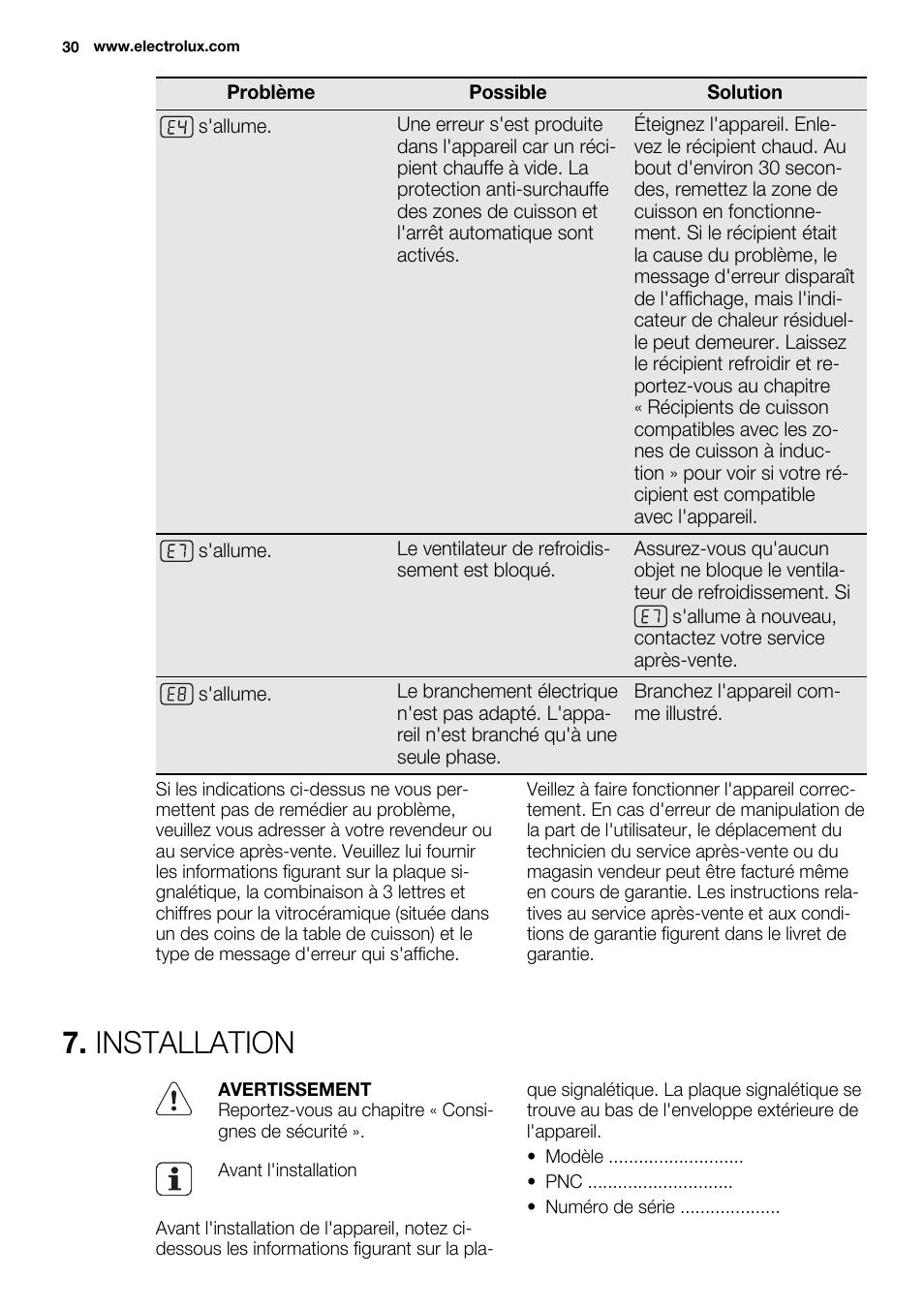 Installation | Electrolux EHI8742FOK User Manual | Page 30 / 68