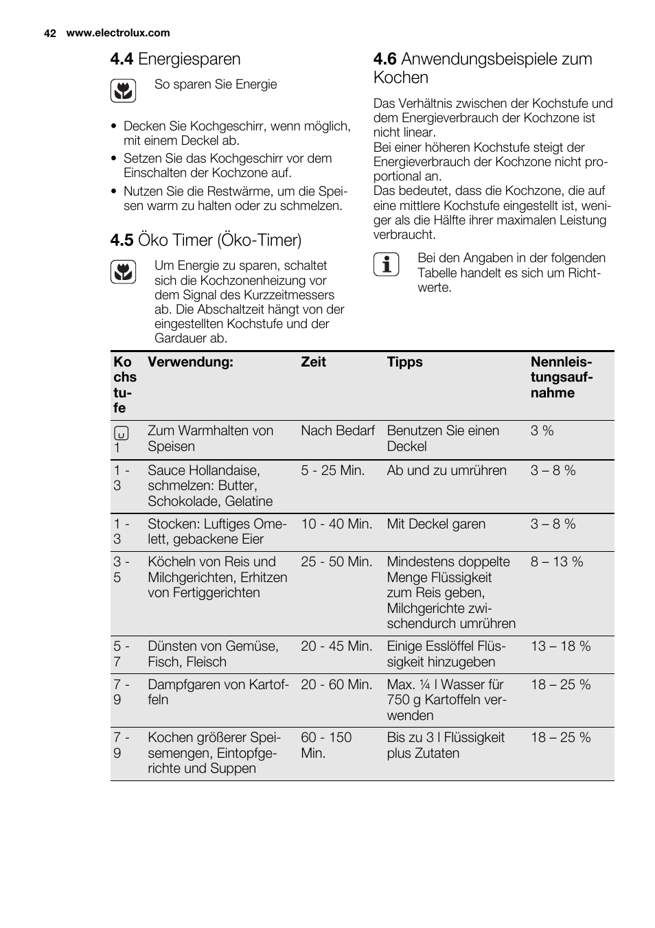 4 energiesparen, 5 öko timer (öko-timer), 6 anwendungsbeispiele zum kochen | Electrolux EHI8742FOK User Manual | Page 42 / 68