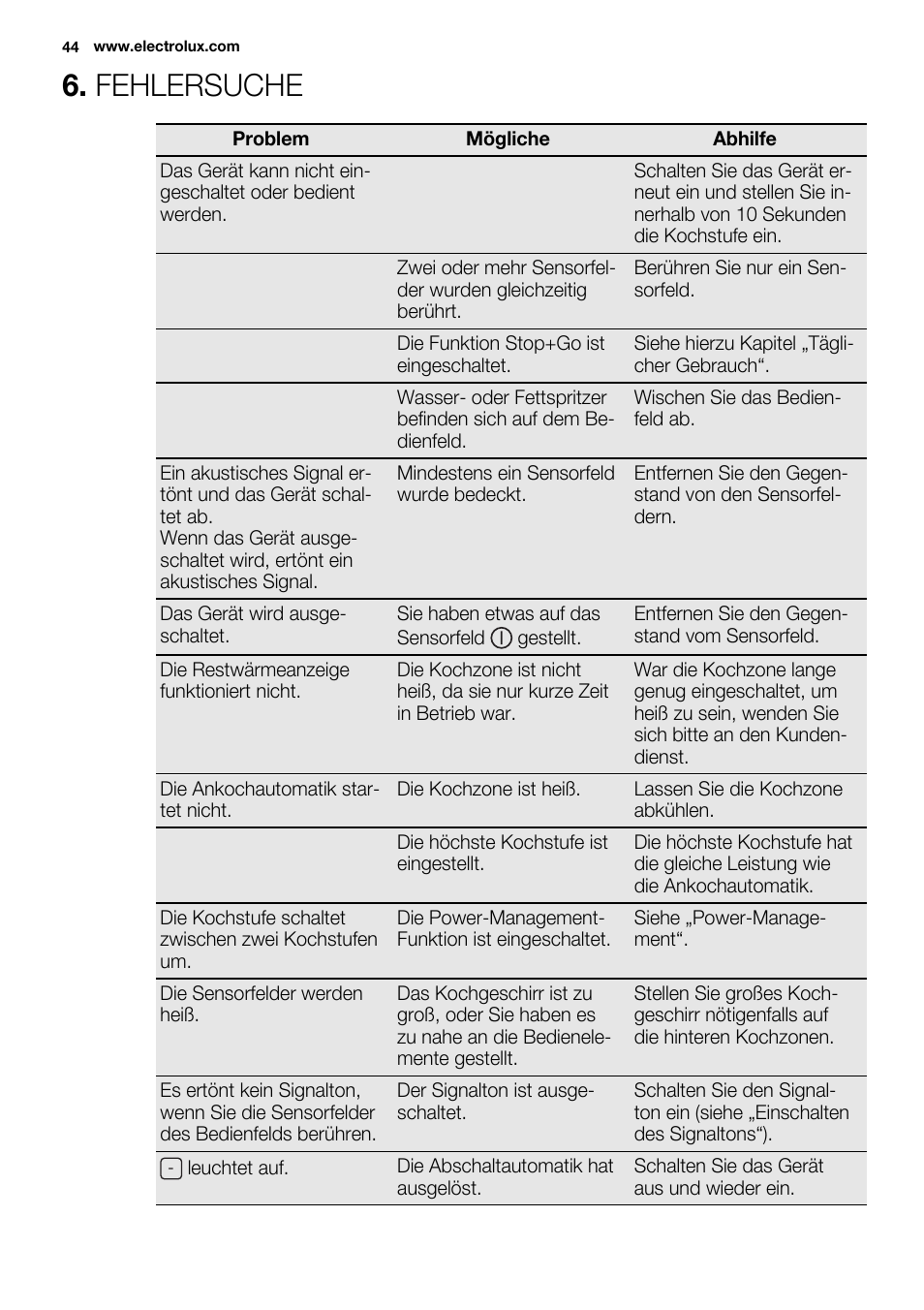 Fehlersuche | Electrolux EHI8742FOK User Manual | Page 44 / 68