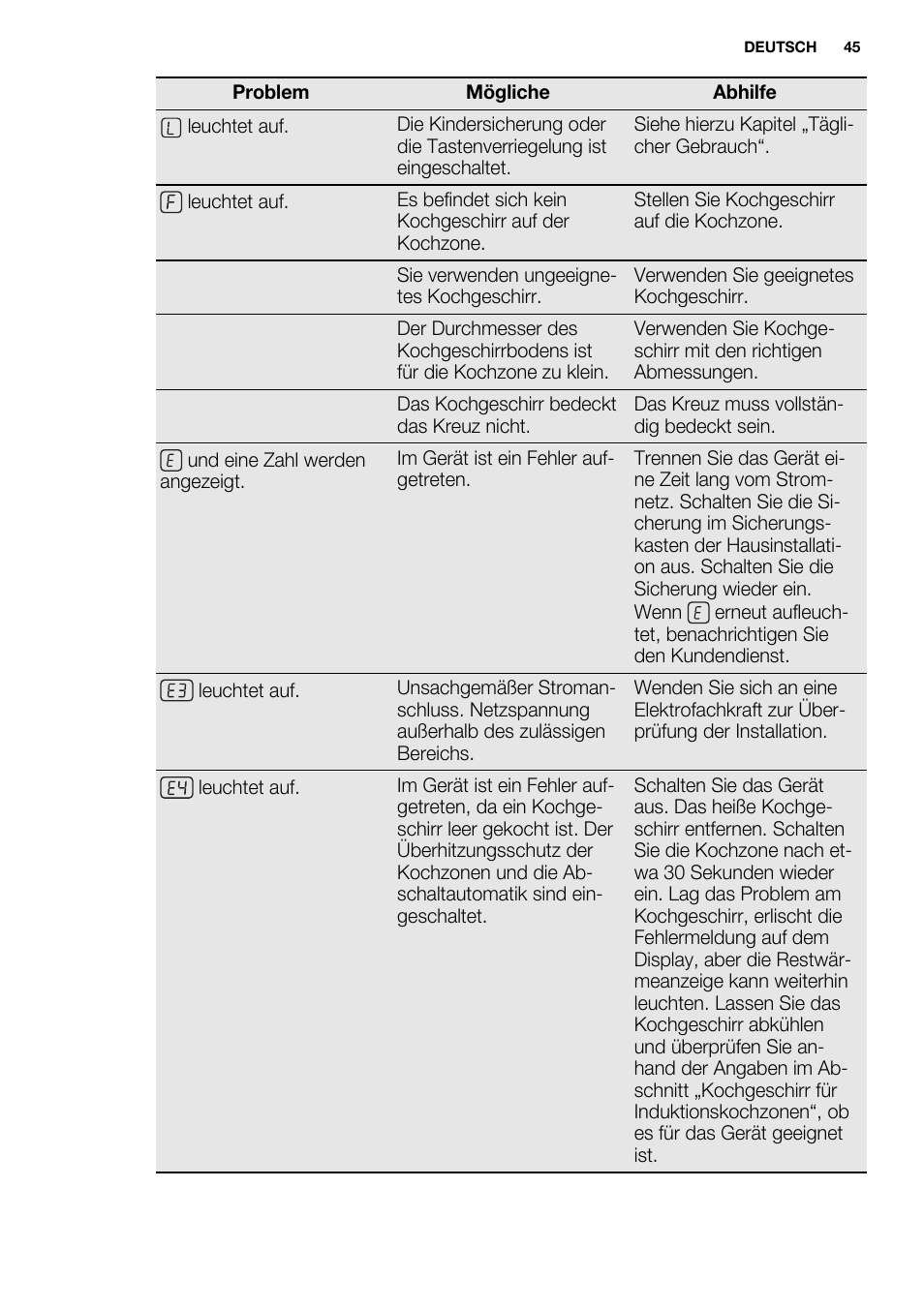 Electrolux EHI8742FOK User Manual | Page 45 / 68