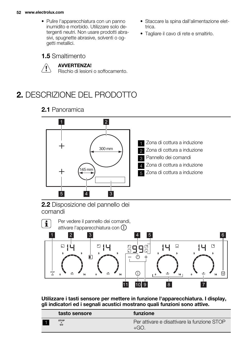 Descrizione del prodotto, 5 smaltimento, 1 panoramica | 2 disposizione del pannello dei comandi | Electrolux EHI8742FOK User Manual | Page 52 / 68