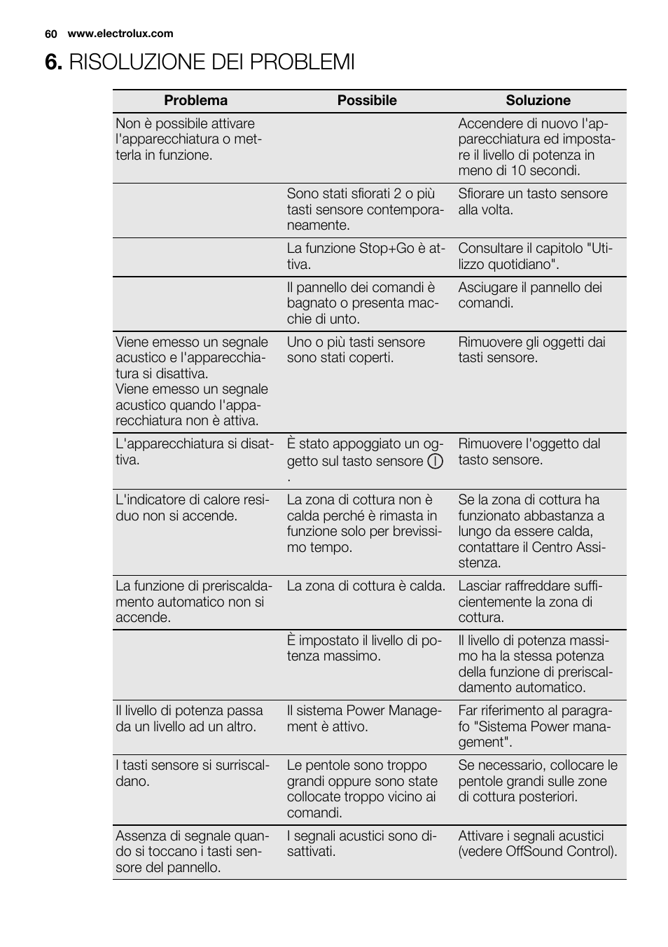 Risoluzione dei problemi | Electrolux EHI8742FOK User Manual | Page 60 / 68