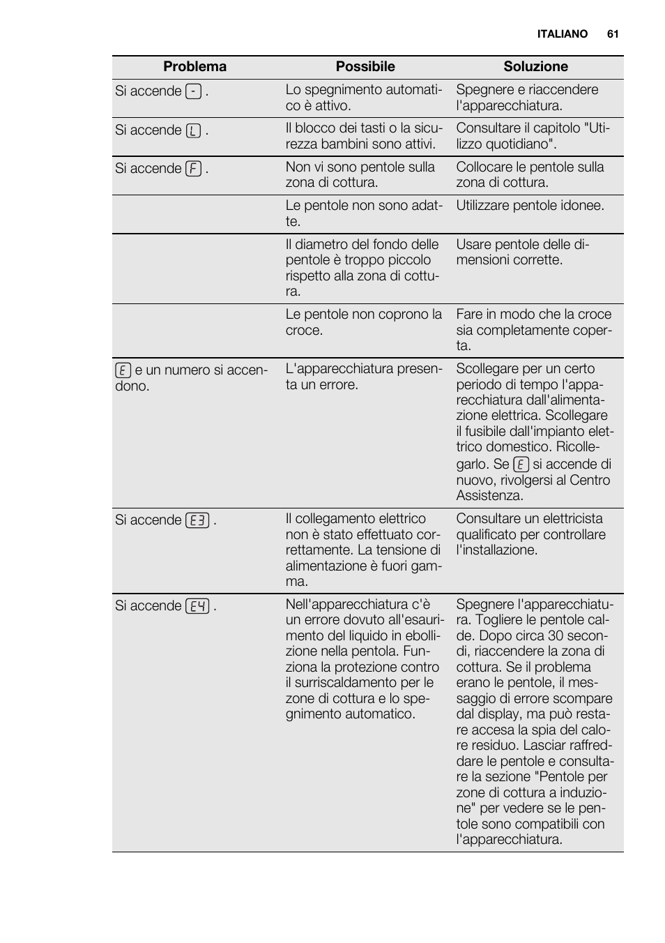 Electrolux EHI8742FOK User Manual | Page 61 / 68