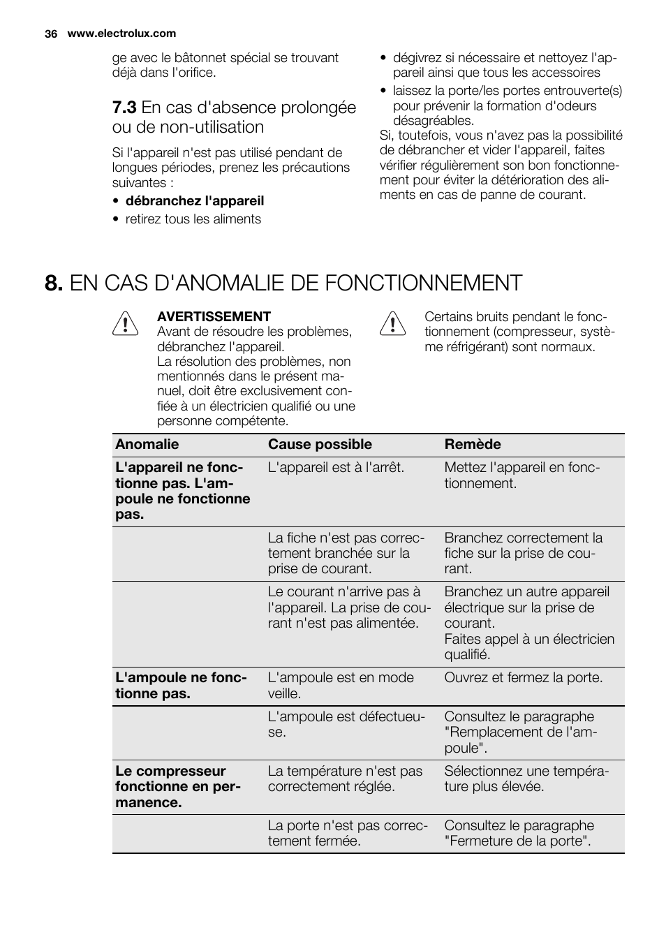 En cas d'anomalie de fonctionnement, 3 en cas d'absence prolongée ou de non-utilisation | Electrolux ERN1400AEW User Manual | Page 36 / 56