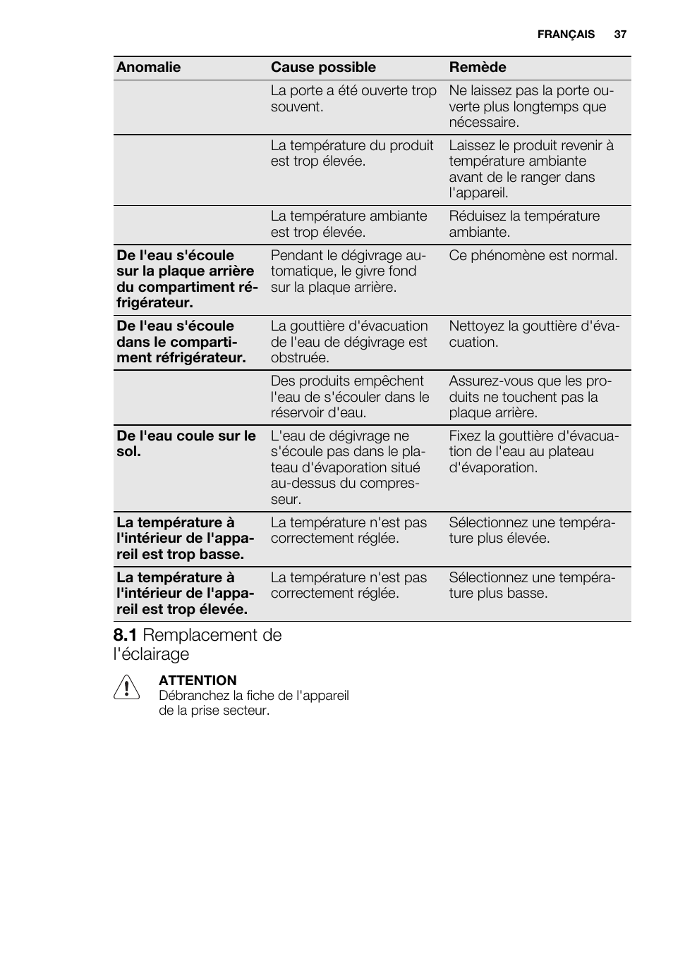 1 remplacement de l'éclairage | Electrolux ERN1400AEW User Manual | Page 37 / 56