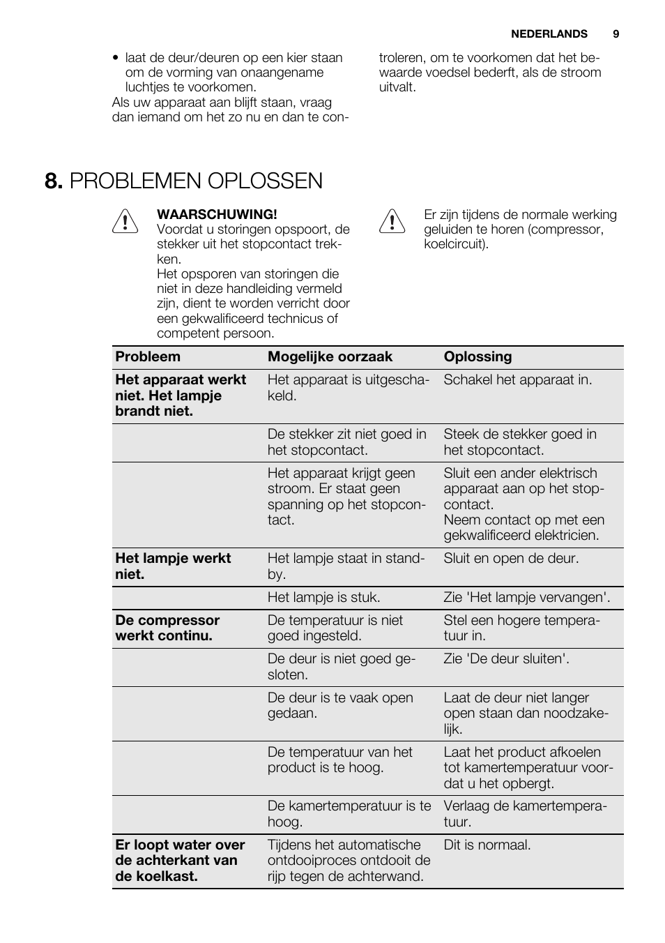 Problemen oplossen | Electrolux ERN1400AEW User Manual | Page 9 / 56
