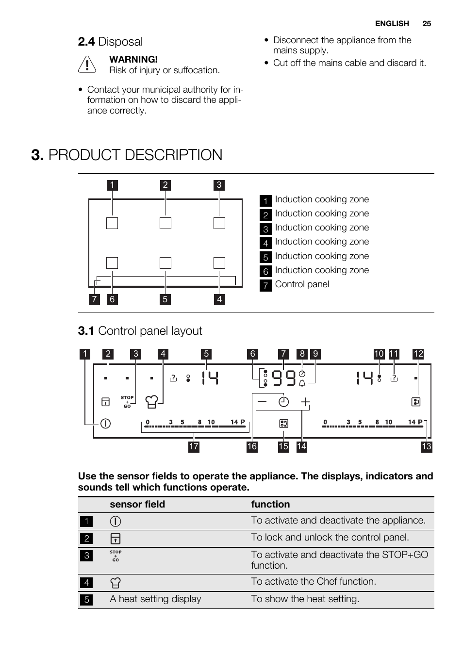 Product description, 4 disposal, 1 control panel layout | Electrolux EHH9967FOG User Manual | Page 25 / 80