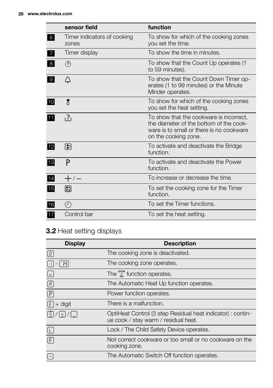 2 heat setting displays | Electrolux EHH9967FOG User Manual | Page 26 / 80