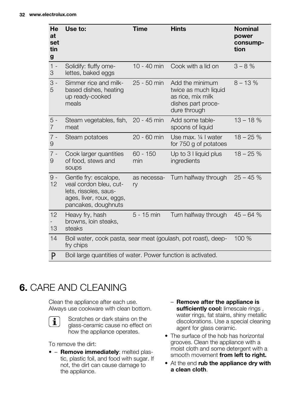 Care and cleaning | Electrolux EHH9967FOG User Manual | Page 32 / 80